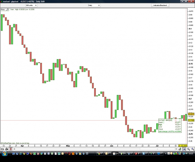 Click to Enlarge

Name: eurusdgpbusd.jpg
Size: 127 KB