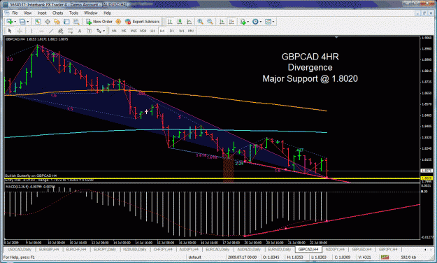 Click to Enlarge

Name: gbpcad 4hr.gif
Size: 58 KB