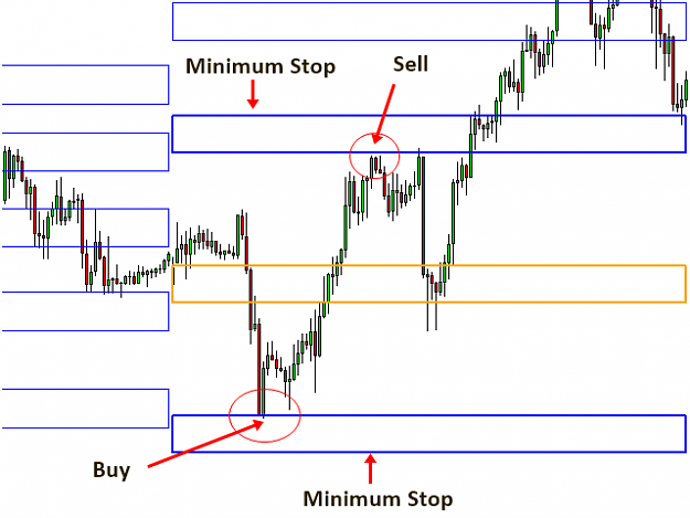 Click to Enlarge

Name: Harmonic Volatility Indicator S009.png
Size: 22 KB