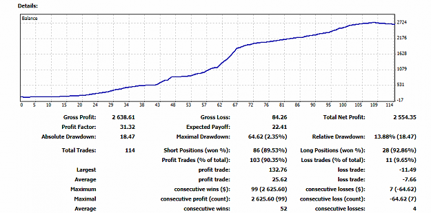 Click to Enlarge

Name: Pivot trading results.png
Size: 35 KB