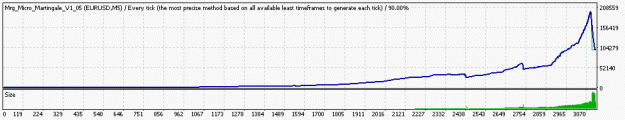 Click to Enlarge

Name: EURUSD 90% @ 18.98ms in demo.gif
Size: 6 KB