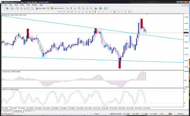 Click to Enlarge

Name: eurusd3.gif
Size: 53 KB