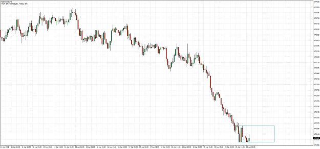 Click to Enlarge

Name: NZDUSD(£)H1.png
Size: 63 KB