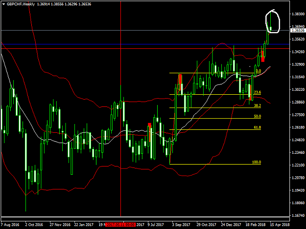 Click to Enlarge

Name: gbpchf1.png
Size: 28 KB