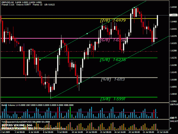 Click to Enlarge

Name: gbpusd h4.gif
Size: 26 KB