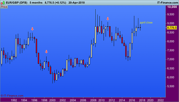 Click to Enlarge

Name: 01 EURGBP-5-months.png
Size: 19 KB
