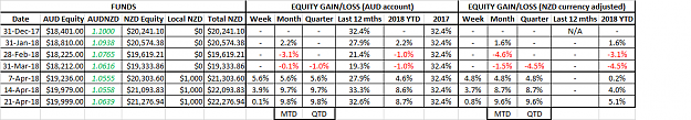 Click to Enlarge

Name: NZD Equity 21Apr18.png
Size: 28 KB