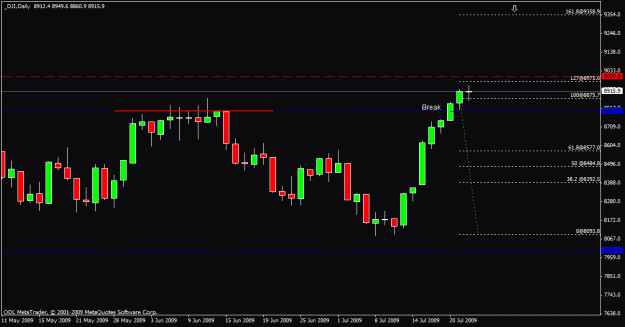 Click to Enlarge

Name: 30) dow d1 22 july 09.gif
Size: 15 KB