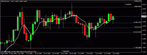 Click to Enlarge

Name: 30) gbp usd 22 july 09.gif
Size: 19 KB