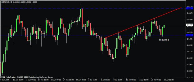 Click to Enlarge

Name: 30) gbp usd h8 22 july 09.gif
Size: 15 KB
