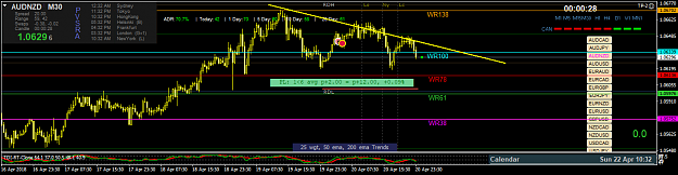Click to Enlarge

Name: audnzd-m30-oanda-division1.png
Size: 43 KB