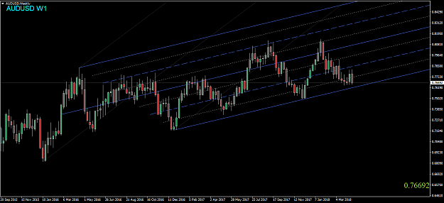 Click to Enlarge

Name: AUDUSD,Weekly.png
Size: 42 KB