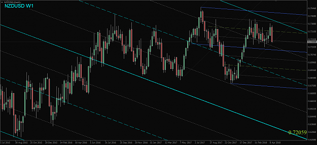 Click to Enlarge

Name: NZDUSD,Weekly.png
Size: 52 KB