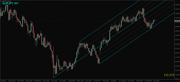 Click to Enlarge

Name: EURJPY,Weekly.png
Size: 42 KB