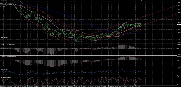 Click to Enlarge

Name: gudaylychart.jpg
Size: 223 KB