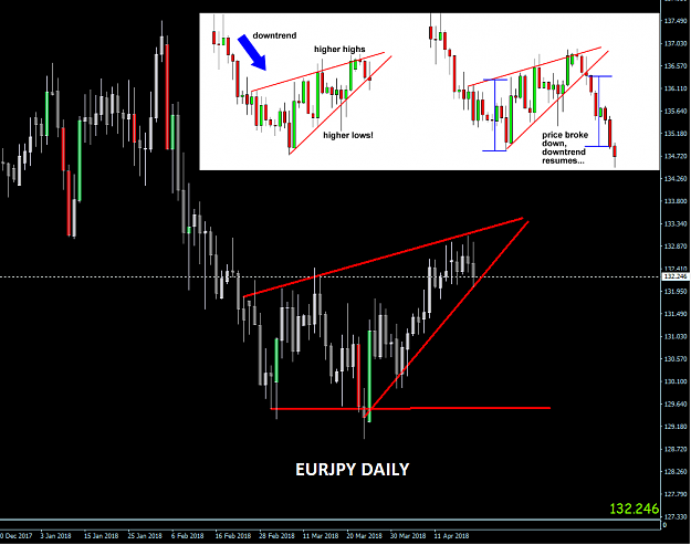 Click to Enlarge

Name: EURJPY DAILY.PNG
Size: 50 KB
