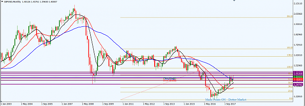 Click to Enlarge

Name: GBPUSD_MN_22nd_Apr.,_2018_Top_Down.png
Size: 52 KB