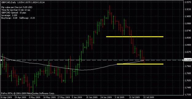 Click to Enlarge

Name: gcad_d1-forexngo.gif
Size: 16 KB