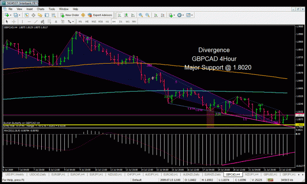 Click to Enlarge

Name: gbpcad 4hour.gif
Size: 50 KB
