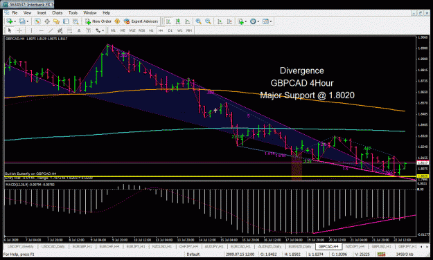 Click to Enlarge

Name: gbpcad 4hour.gif
Size: 50 KB