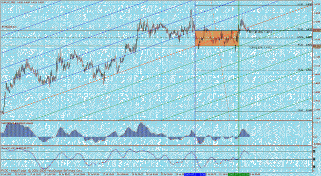 Click to Enlarge

Name: eurusd 15min 1.gif
Size: 53 KB