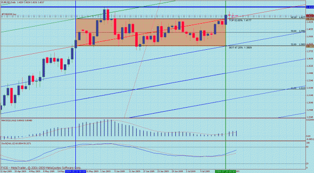 Click to Enlarge

Name: eurusd daily 7.gif
Size: 45 KB