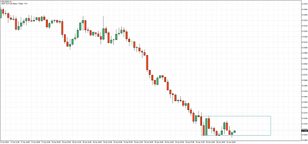 Click to Enlarge

Name: NZDUSD(£)H1.png
Size: 59 KB