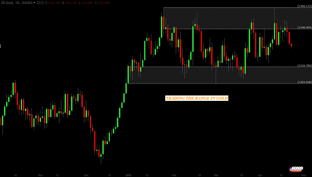 Click to Enlarge

Name: GOLD TRADE IDEA DAILY.PNG
Size: 45 KB