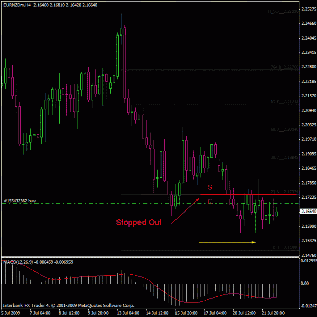 Click to Enlarge

Name: eurnzd_h4_stop_out.gif
Size: 21 KB