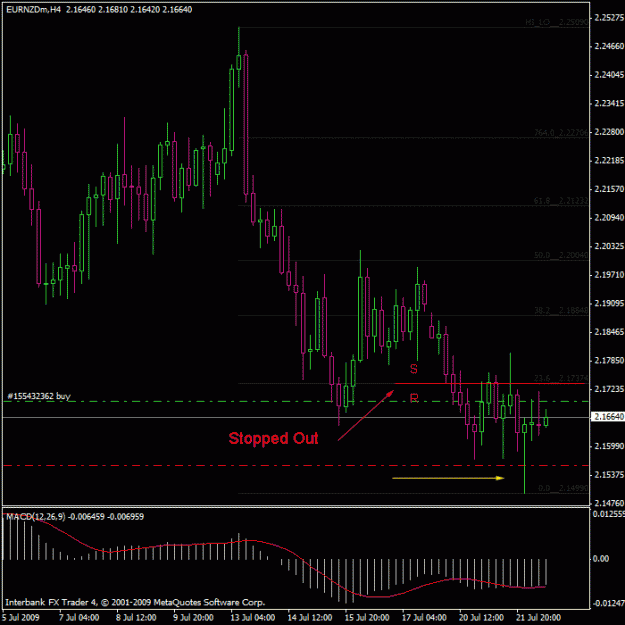 Click to Enlarge

Name: eurnzd_h4_stop_out.gif
Size: 21 KB