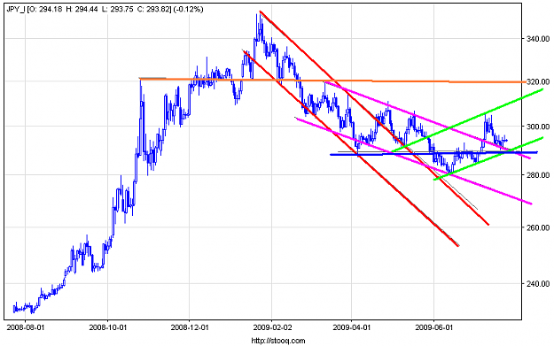 Click to Enlarge

Name: jpy_i_d.png
Size: 26 KB