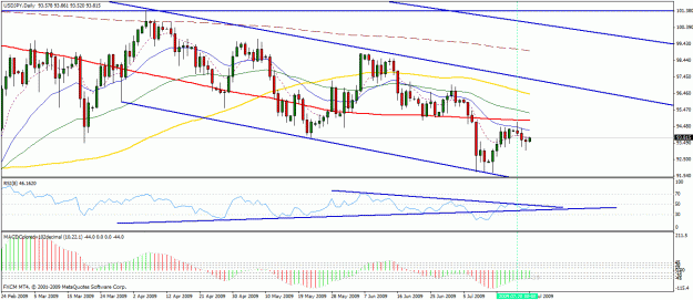 Click to Enlarge

Name: usdjpy closed.gif
Size: 29 KB