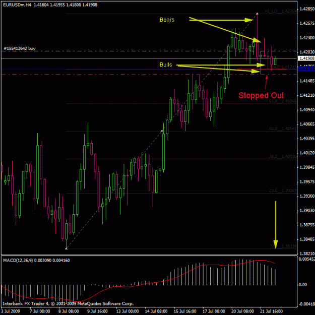 Click to Enlarge

Name: eurusd_h4 stopout copy.gif
Size: 23 KB