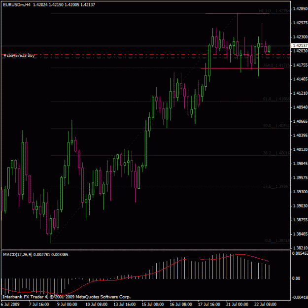 Click to Enlarge

Name: eurusd_h4_reenter.gif
Size: 20 KB