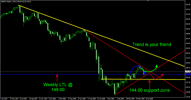 Click to Enlarge

Name: weekly GJ.png
Size: 73 KB