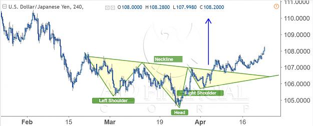 Click to Enlarge

Name: usdjpy 240m5.jpg
Size: 108 KB