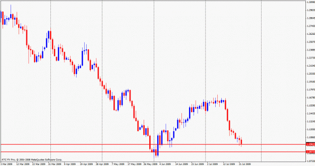 Click to Enlarge

Name: usdcad jul 22 09.gif
Size: 19 KB