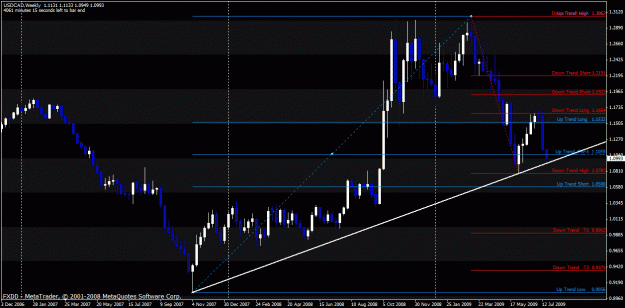 Click to Enlarge

Name: usdcad.gif
Size: 31 KB