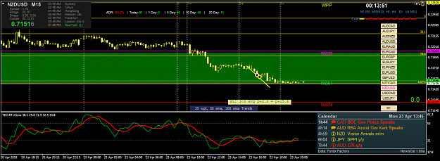 Click to Enlarge

Name: nzdusd-m15-oanda-division1.png
Size: 51 KB