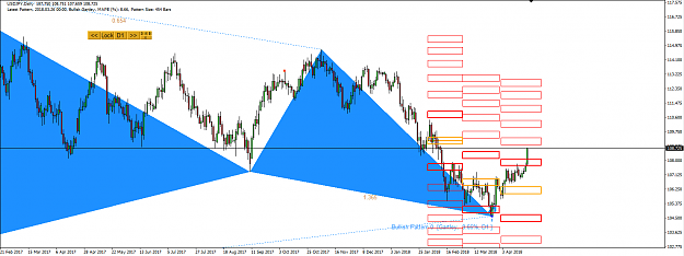 Click to Enlarge

Name: Harmonic Pattern Plus-Price Breakout Pattern Scanner-USDJPY S100.png
Size: 49 KB