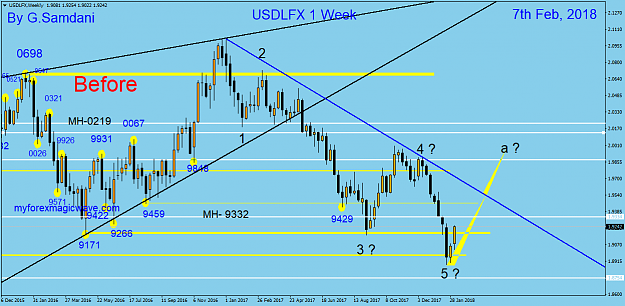 Click to Enlarge

Name: 276 USDX weekly 02-07-18. Before.png
Size: 56 KB