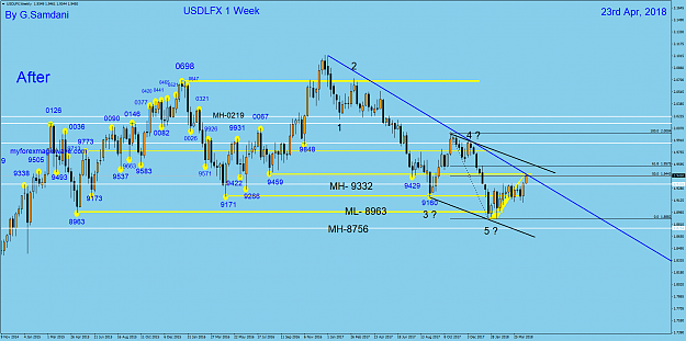 Click to Enlarge

Name: 4 USDX weekly 04-23-18. After.png
Size: 87 KB