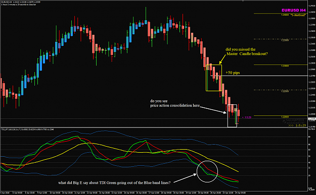 Click to Enlarge

Name: EURUSD H4 Apr 24 Consolidation and breakout.png
Size: 64 KB