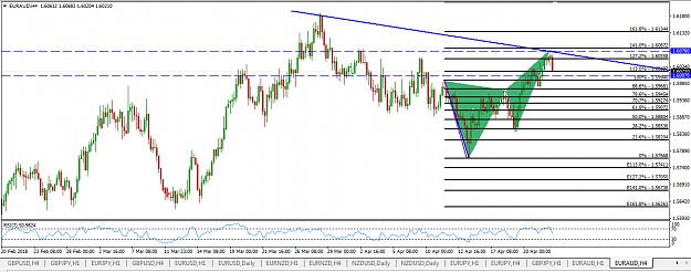 Click to Enlarge

Name: PTZ EUR AUD 1H BEARISH BUTTERFLY AND MN TOO.png
Size: 50 KB