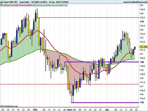 Click to Enlarge

Name: GBPJPY-Journalier.png
Size: 28 KB