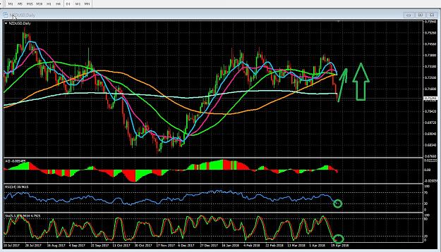 Click to Enlarge

Name: NZDUSD.jpg
Size: 389 KB