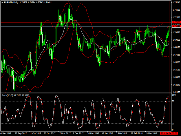Click to Enlarge

Name: eurnzd.png
Size: 54 KB