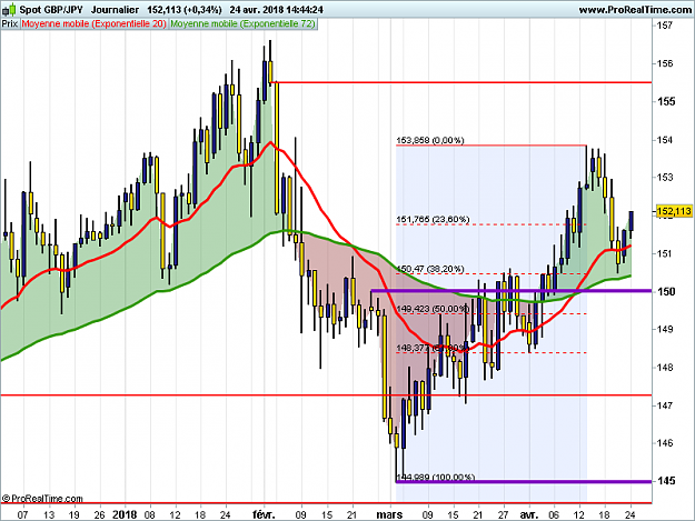 Click to Enlarge

Name: GBPJPY-Journalier.png
Size: 30 KB