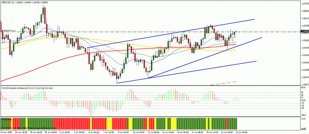 Click to Enlarge

Name: gbpusd 4h trade.gif
Size: 29 KB