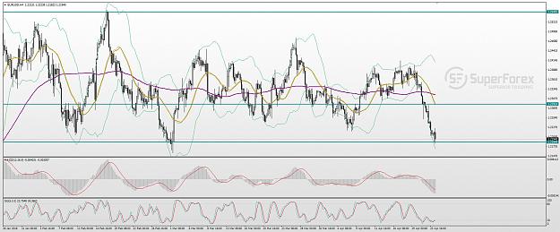 Click to Enlarge

Name: eur-usd-technical-analysis-240418.jpg
Size: 625 KB